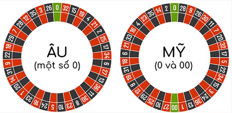 Đi tìm hiểu 2 cách chơi Roulette phổ biến trên thế giới